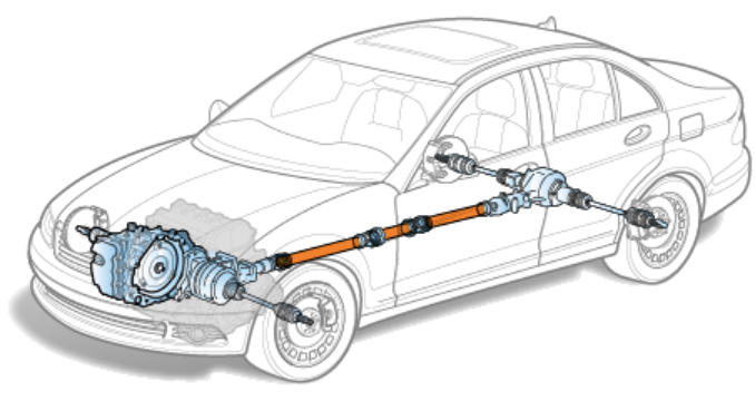 Что такое приводной вал-1