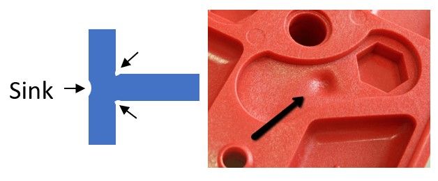 раковина в инъекционном формовании
