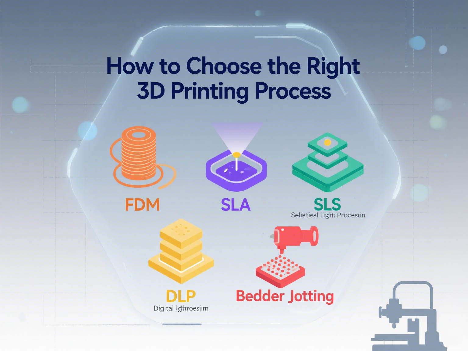 Как выбрать правильный процесс 3D -печати